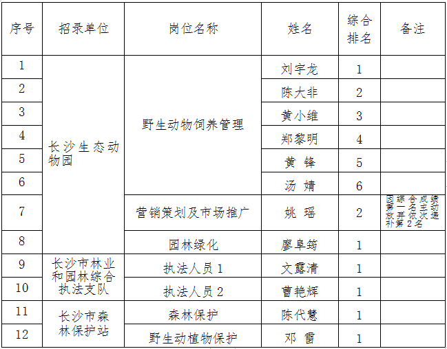 长沙事业单位招聘职位表概览及分析（2024年）