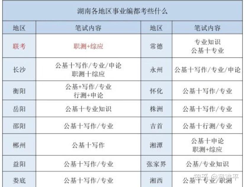 长沙事业编考试内容全面解析