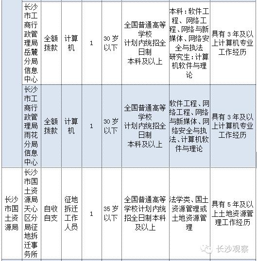 长沙市事业单位招聘网官网，一站式招聘求职平台，轻松匹配理想职位