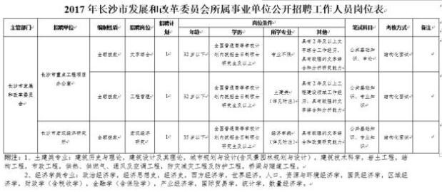 长沙事业编制招聘信息网，事业发展的门户之窗