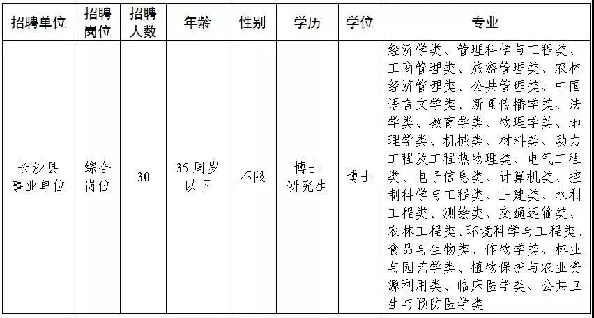 长沙事业编制最新招聘信息动态