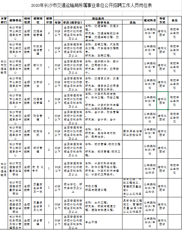 长沙事业单位编制分数深度解析