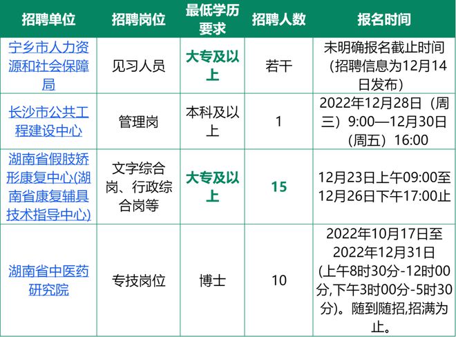 长沙事业编制岗位全面解析