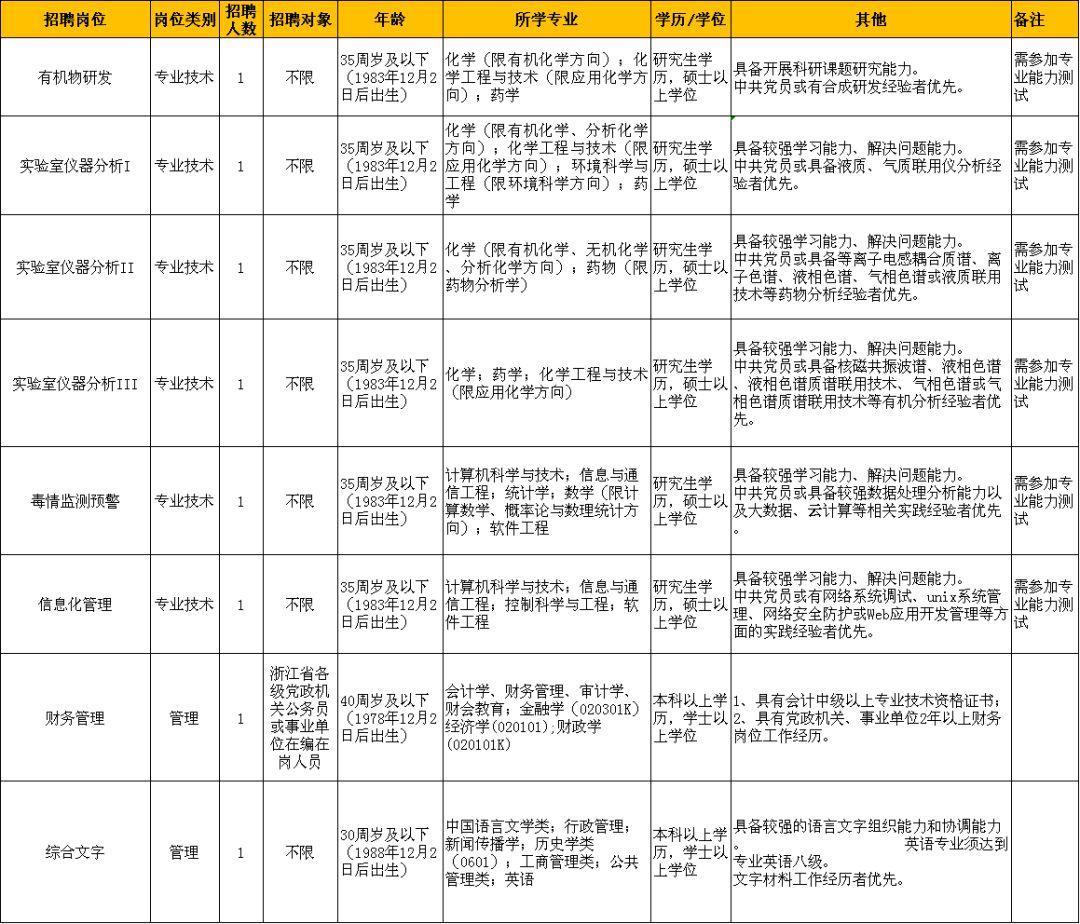 事业编考试报名流程与时间全面解析指南