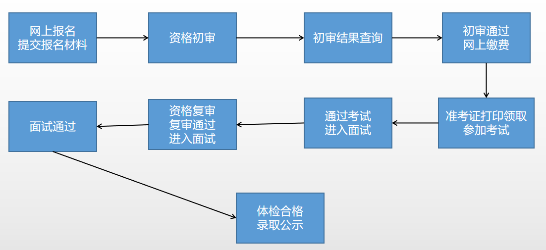 事业编制报名流程全面解析