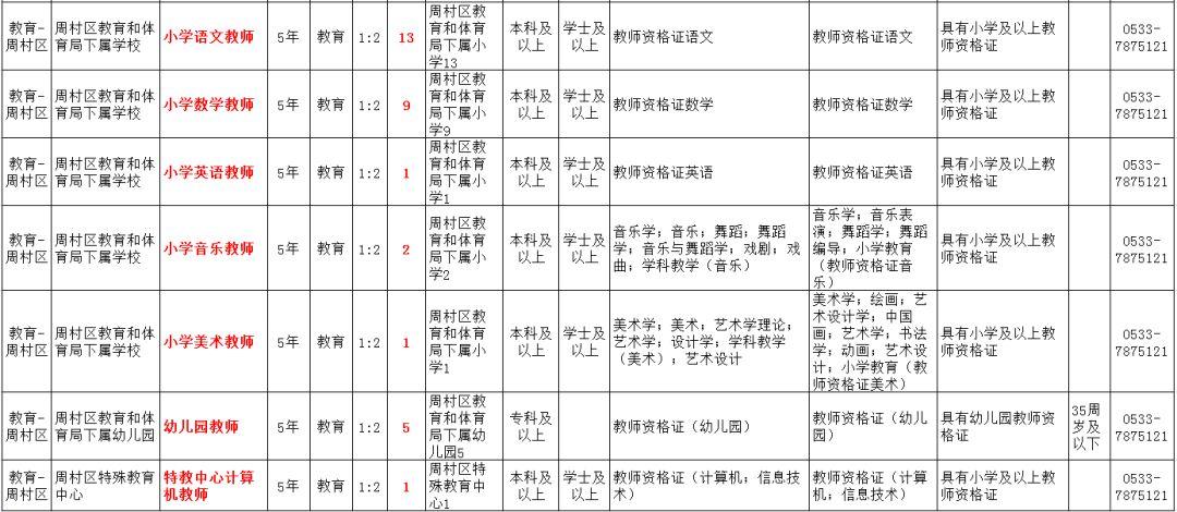 事业编制报名方式全面解析