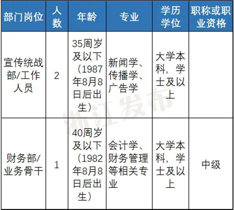 事业编报考学历门槛及报考指南，条件要求、深度解析与建议指导