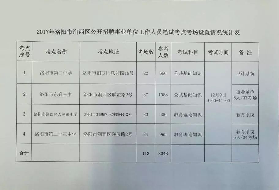 事业编考试考察内容详解及备考策略指南