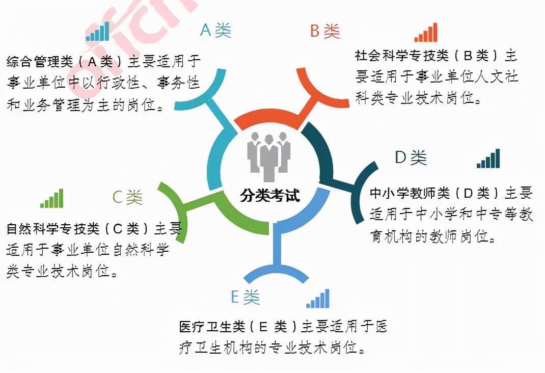 事业编制报考详细流程解析