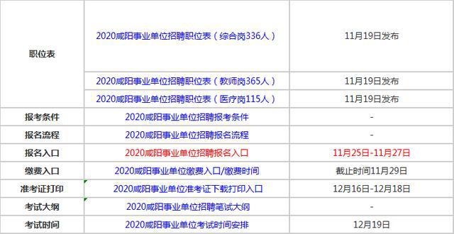 错过事业编报名时间后的补报机会把握策略