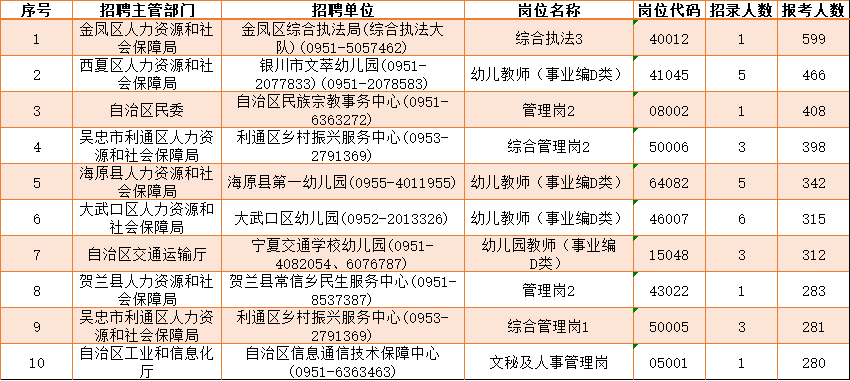 宁夏事业编报考流程详解