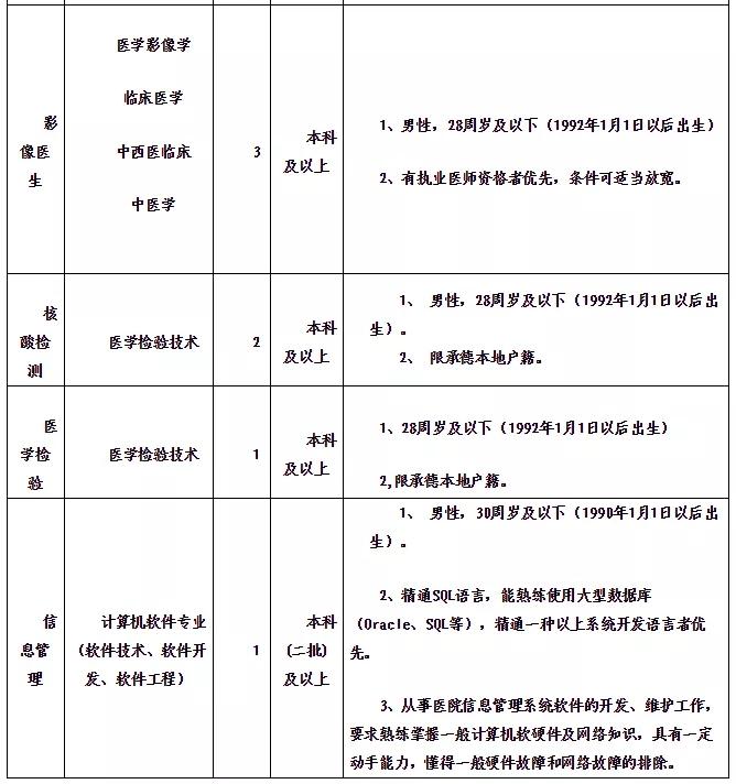 河北地区事业单位考试报名条件及流程详解，助力考生顺利参加考试