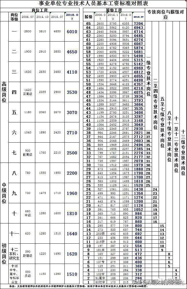 事业编考试岗位信息解读与查询指南