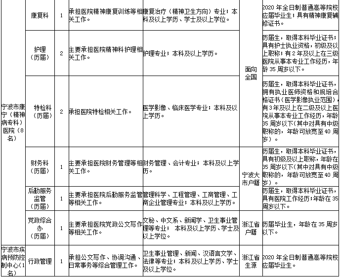 宁波事业单位招聘流程全解析，时间规划与细节揭秘