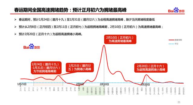 四川春运出行预测报告发布，精准预测助力节日出行顺畅