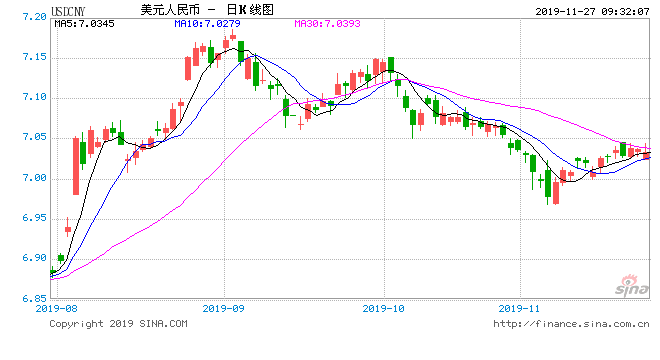 人民币兑美元中间价下调5点的市场影响解读与分析