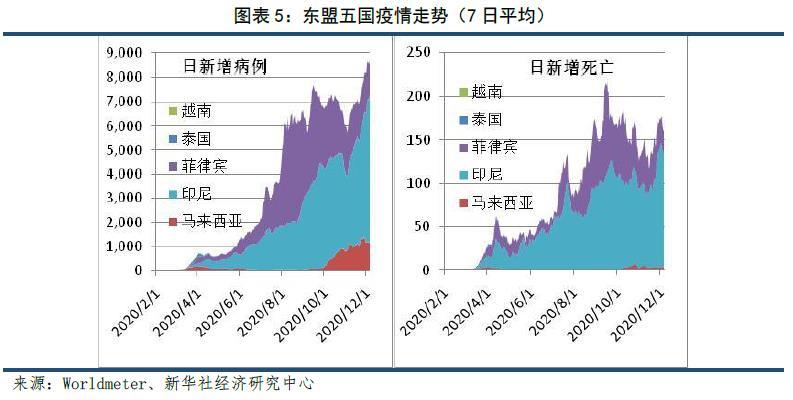 马来西亚对GDP增长保持乐观态度的深度剖析