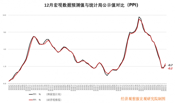 筑底回升，解读十二月核心CPI微妙变化背后的经济趋势