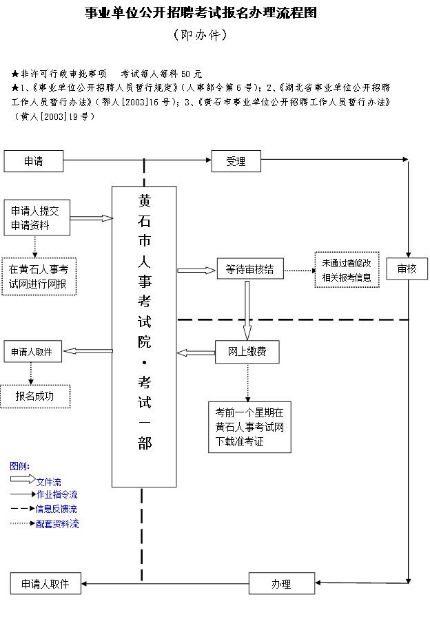 事业单位招聘人员流程图全面解析