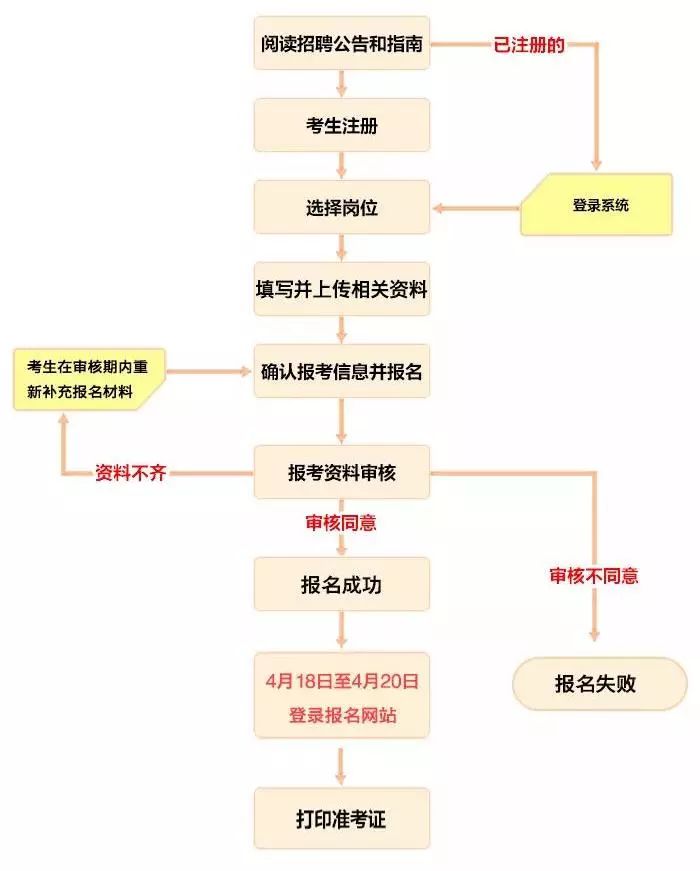 考取事业编老师流程图，迈向教育稳定岗位的详细步骤指南