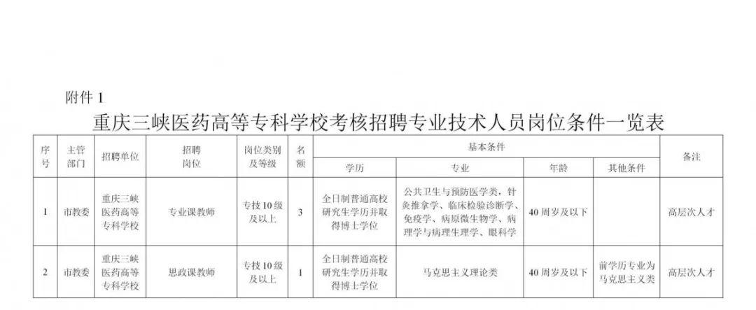 重庆事业单位招聘，人才汇聚的机遇与挑战时代来临