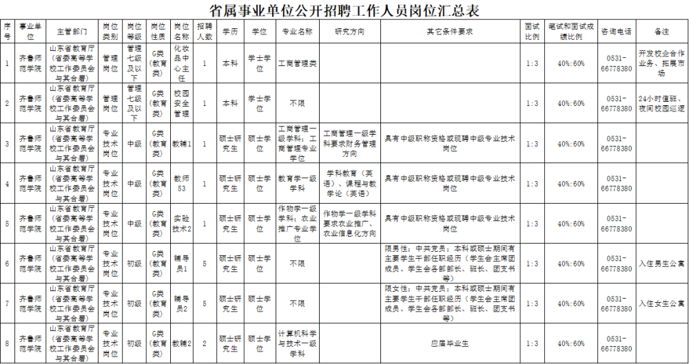 事业单位招聘报名，如何有效编写简历指南