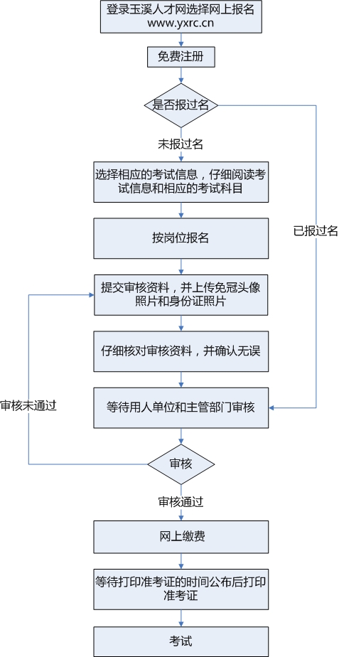 事业单位招聘流程全面解析