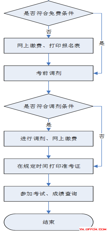 事业单位招聘人员流程详解