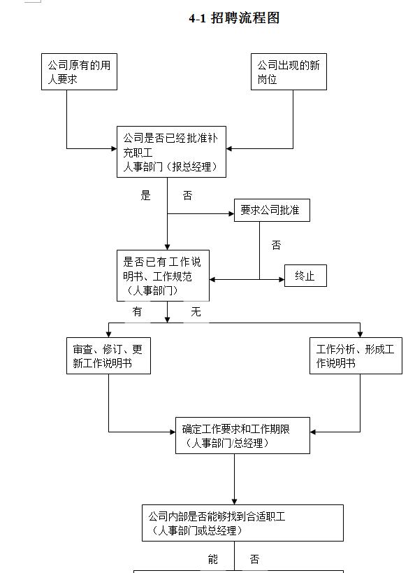 招聘流程详解，七个关键步骤全解析