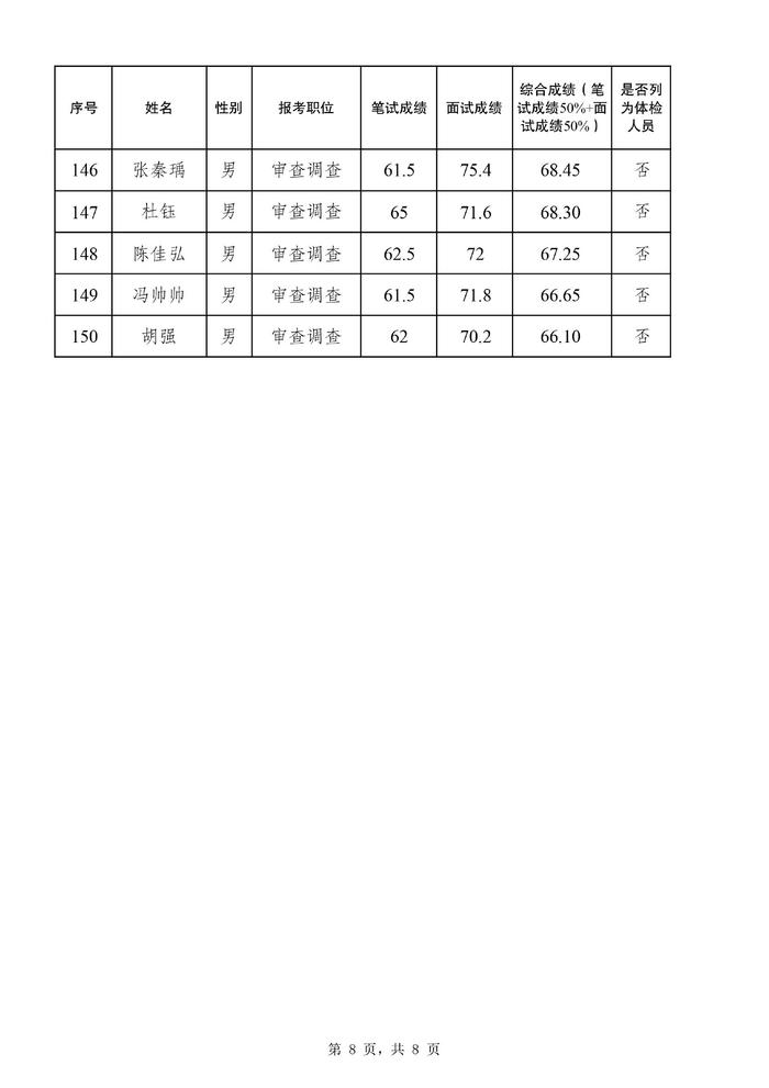 人逝花空 第5页