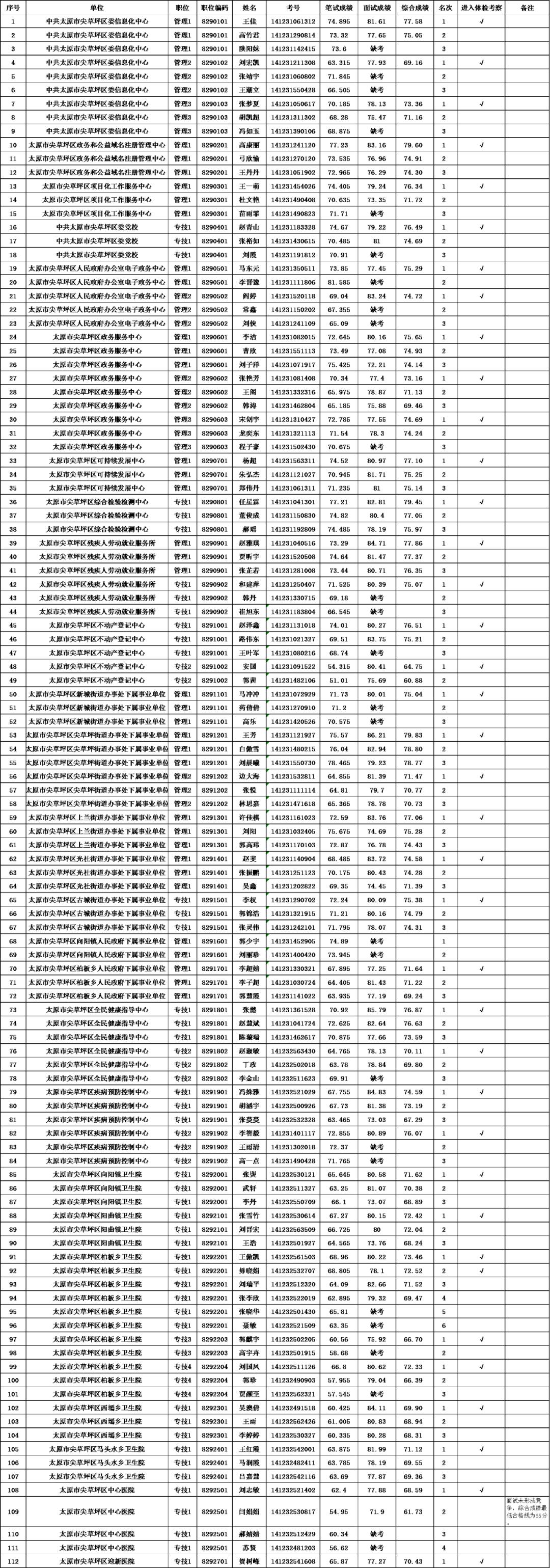 2025年1月11日 第19页