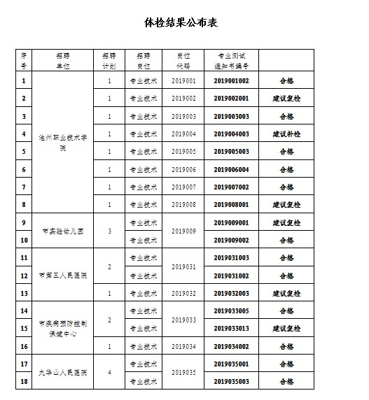 事业编制招聘人员体检项目全面解析