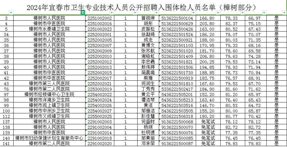 事业单位人员招聘体检要求全面解析