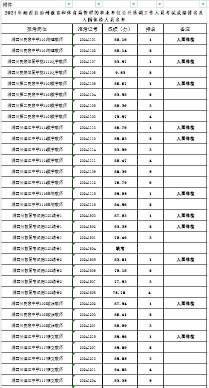 事业编考试体检安排详解，聚焦2024年考试与体检时间节点