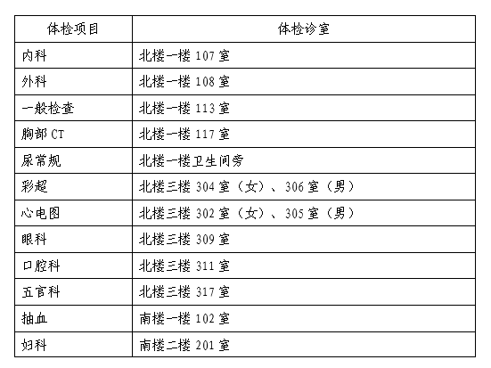 最新详解，2024年体检标准一览表更新发布