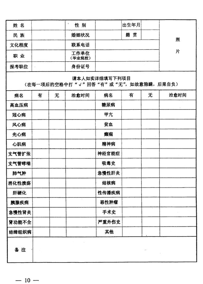 2024年公务员体检标准概览