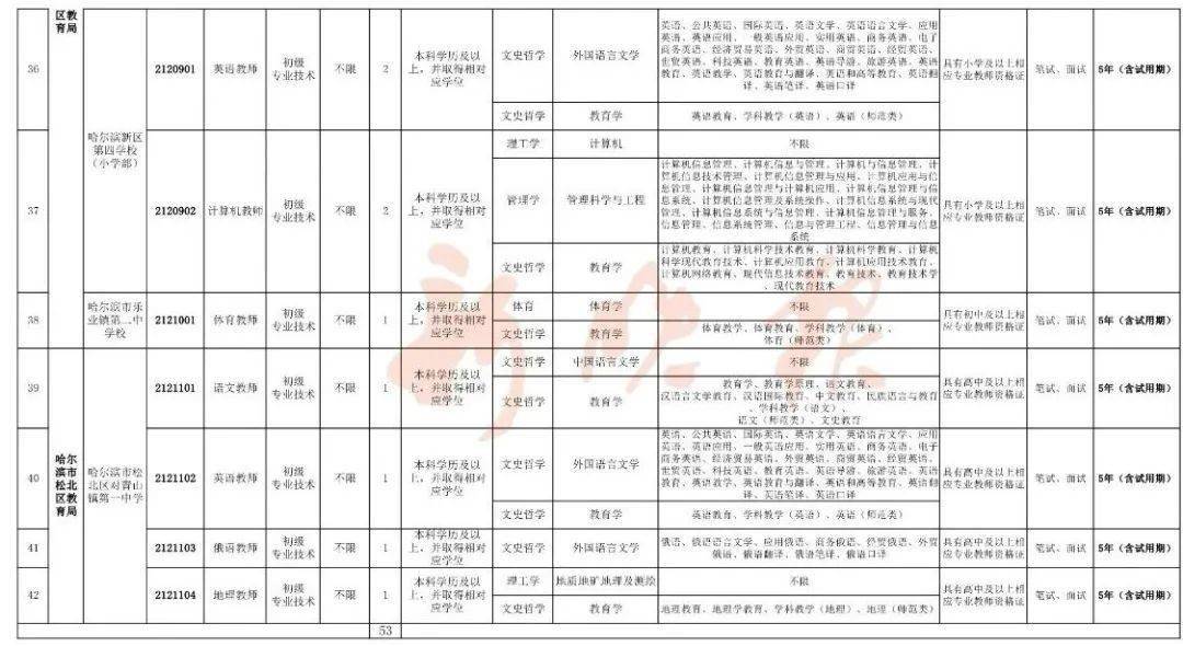 事业编体检标准最新探讨，聚焦2024年变化