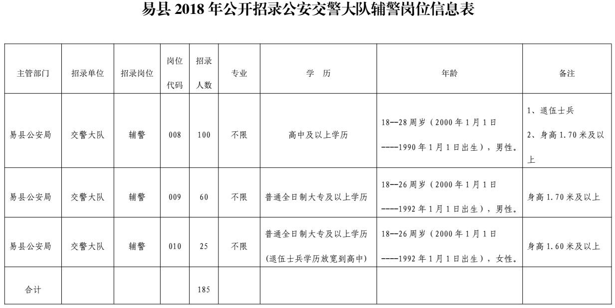 事业编体检视力要求及其重要性解析