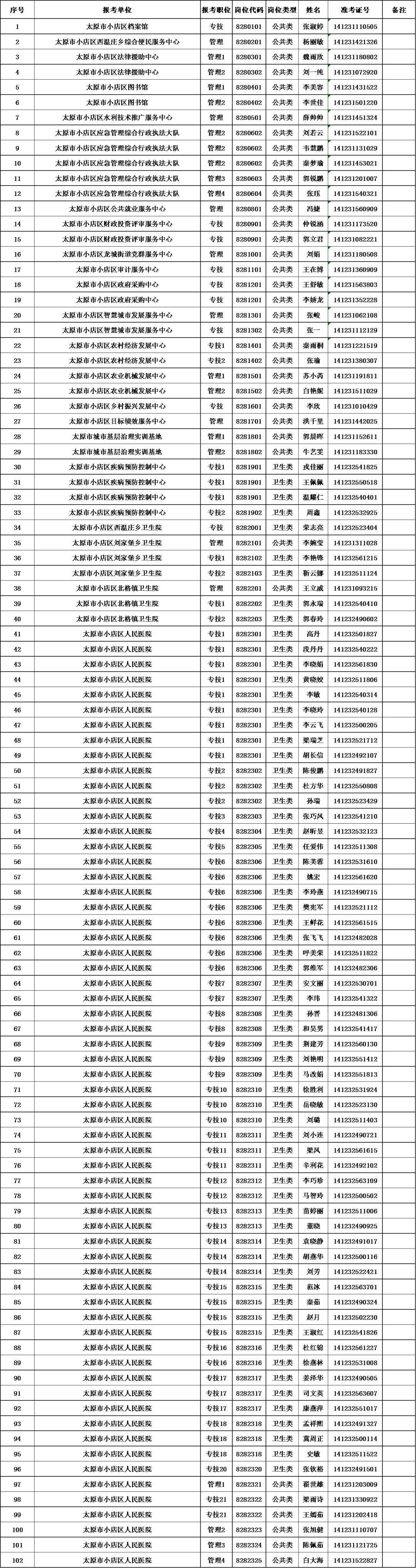 事业编入职体检全面解析，通过率高吗？