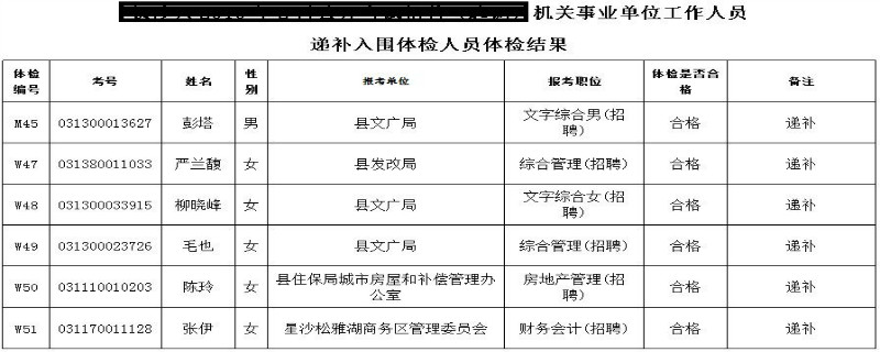 事业单位体检录用标准详解及实际应用指南