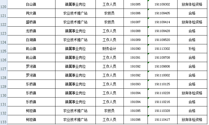 事业编招聘体检名单深度解析