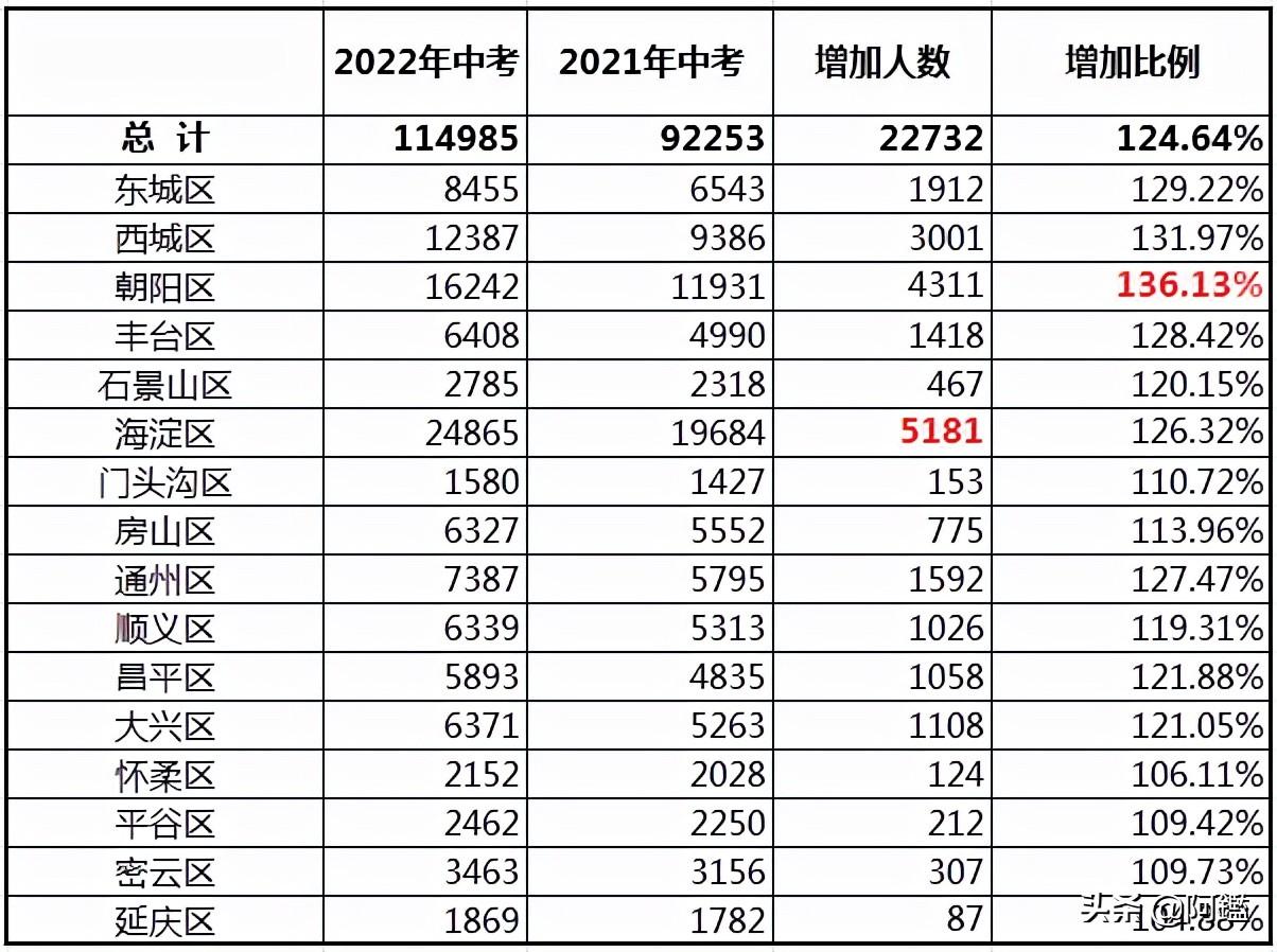 教育理念深度探讨，当地回应中学放弃中考事件