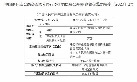 国任财险违规被罚114万元，行业监管的重要性与影响深远