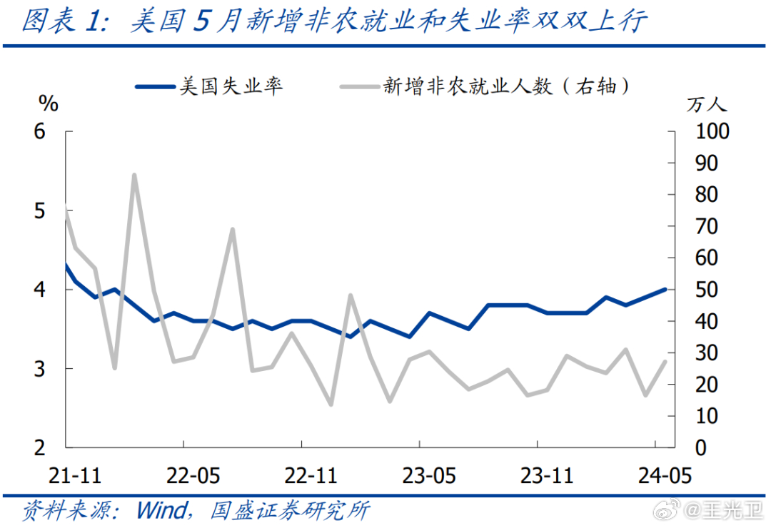 美国12月非农就业报告揭示经济复苏最新动态