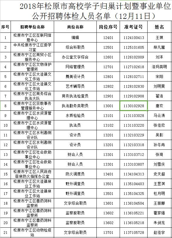 河北事业编体检项目及标准全面解析