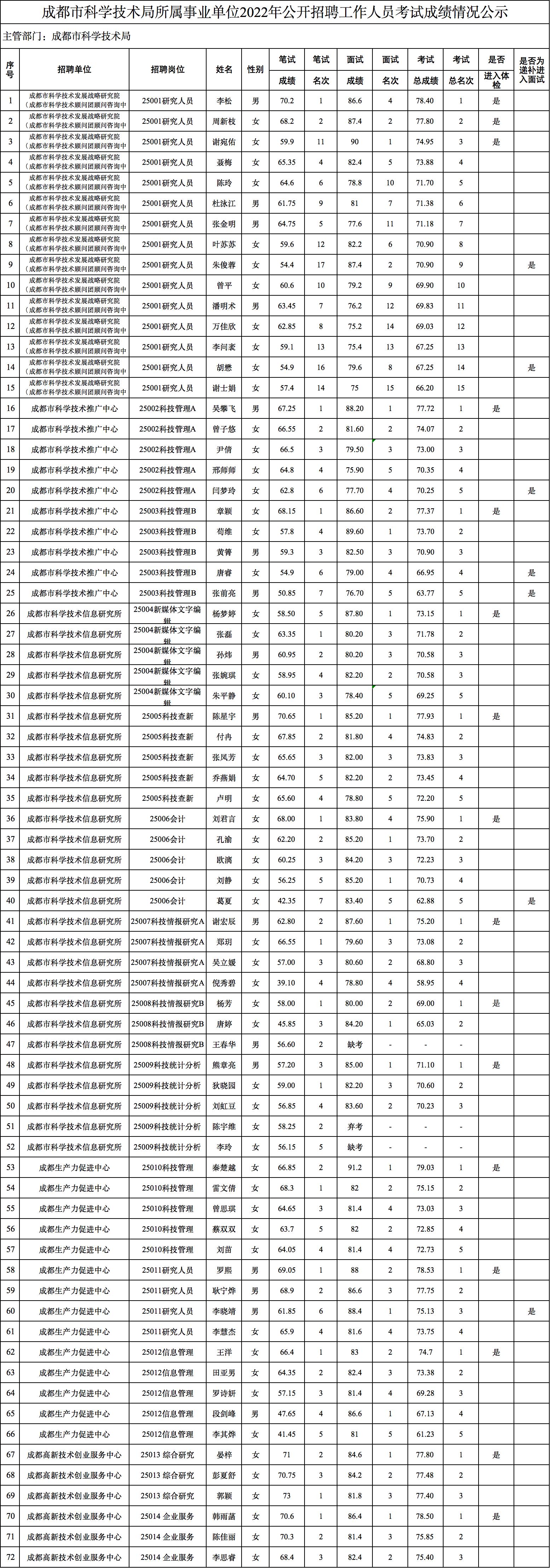 事业编制体检要求标准全面解析