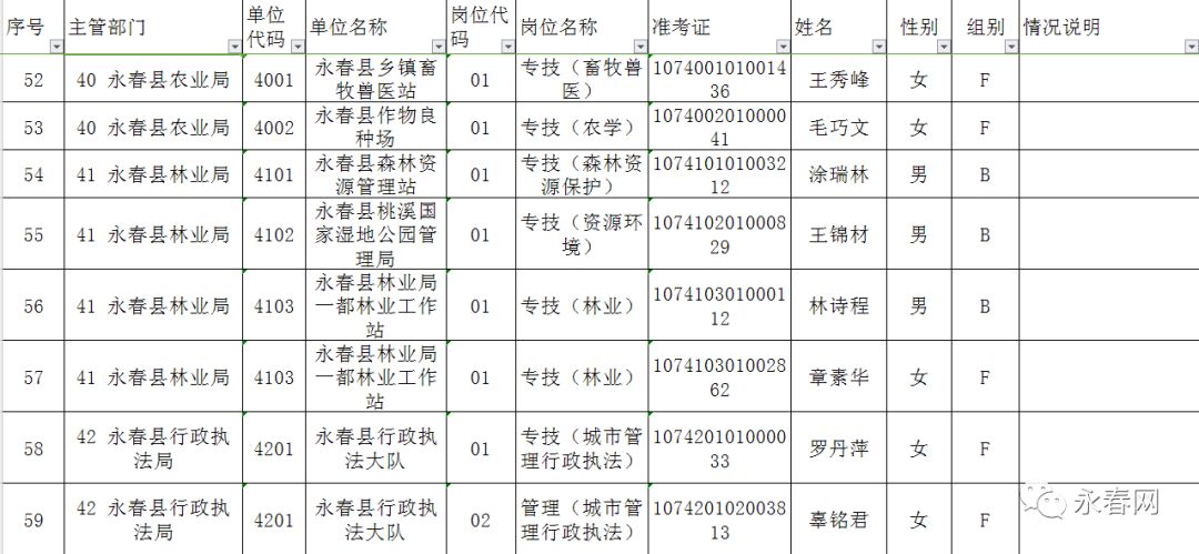 事业单位入编制体检标准全面解析