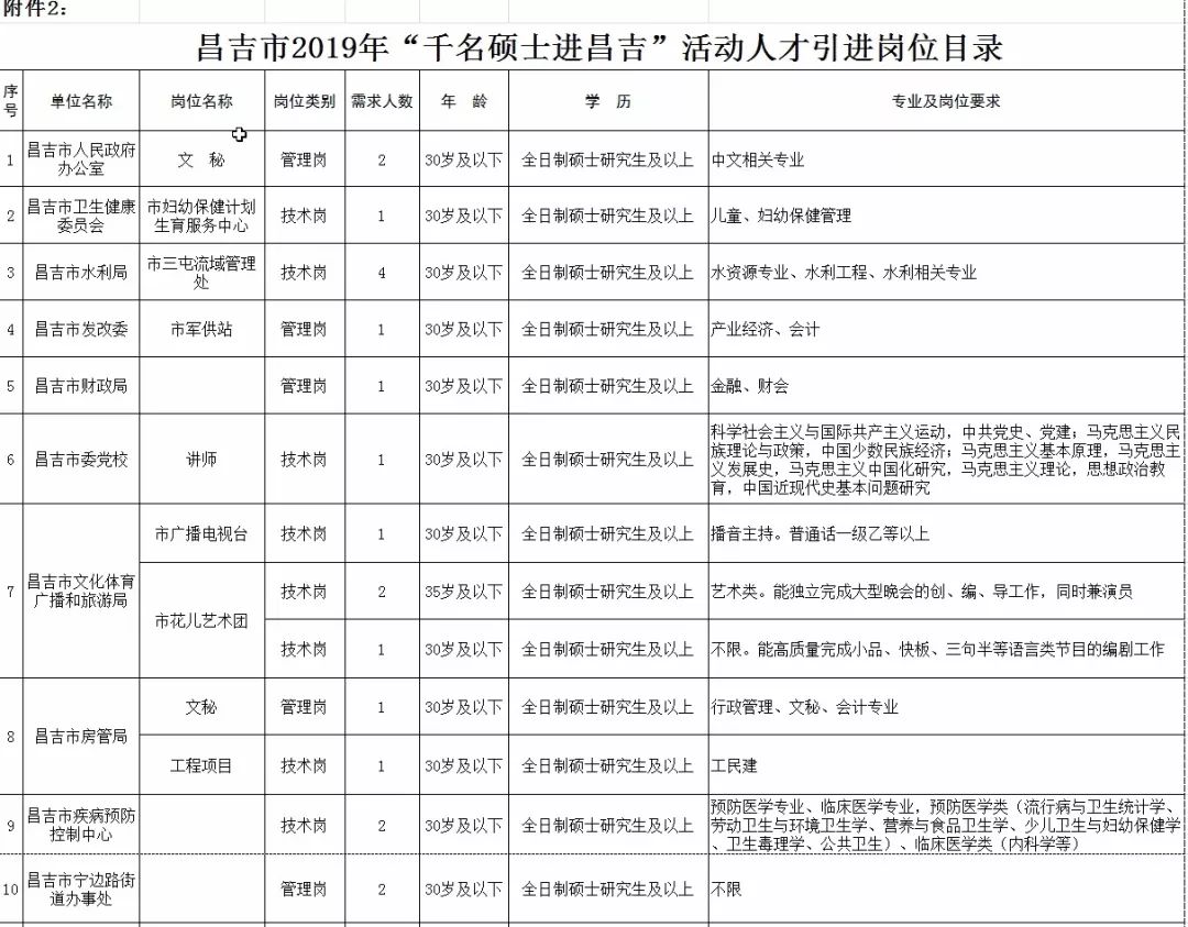 事业单位入编体检细则详解及查询结果概览