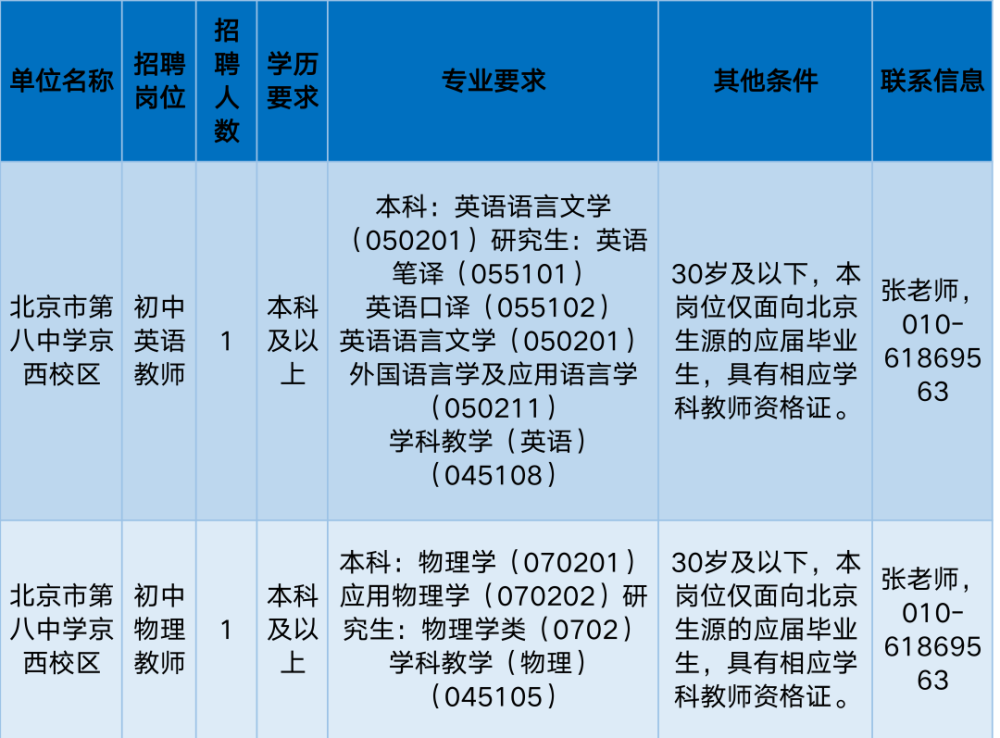 门头沟事业编招聘信息及相关内容深度解析