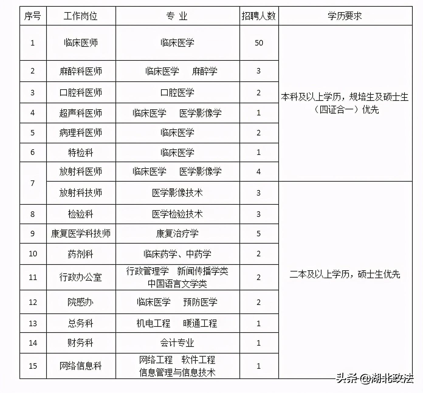 湖北事业单位招聘最新信息概览，一站式了解最新招聘动态